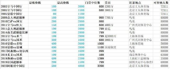 美国国家队官网官方宣布，25岁普利西奇荣膺2023美国足球年度最佳男运动员。